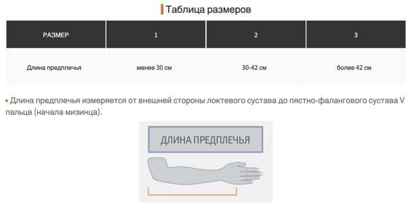 ортопедические изделия для суставов
